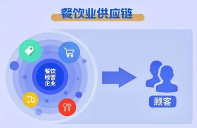 《餐饮业供应链管理指南》 以标准引领变革，以管理制止浪费