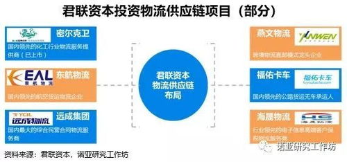 资本寒冬中挖掘供应链服务的春天 君联资本的产品聚焦与前瞻