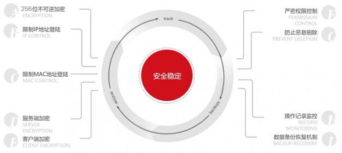 智邦国际一体化ERP 实力赋能大型制造企业供应链管理水平跃升