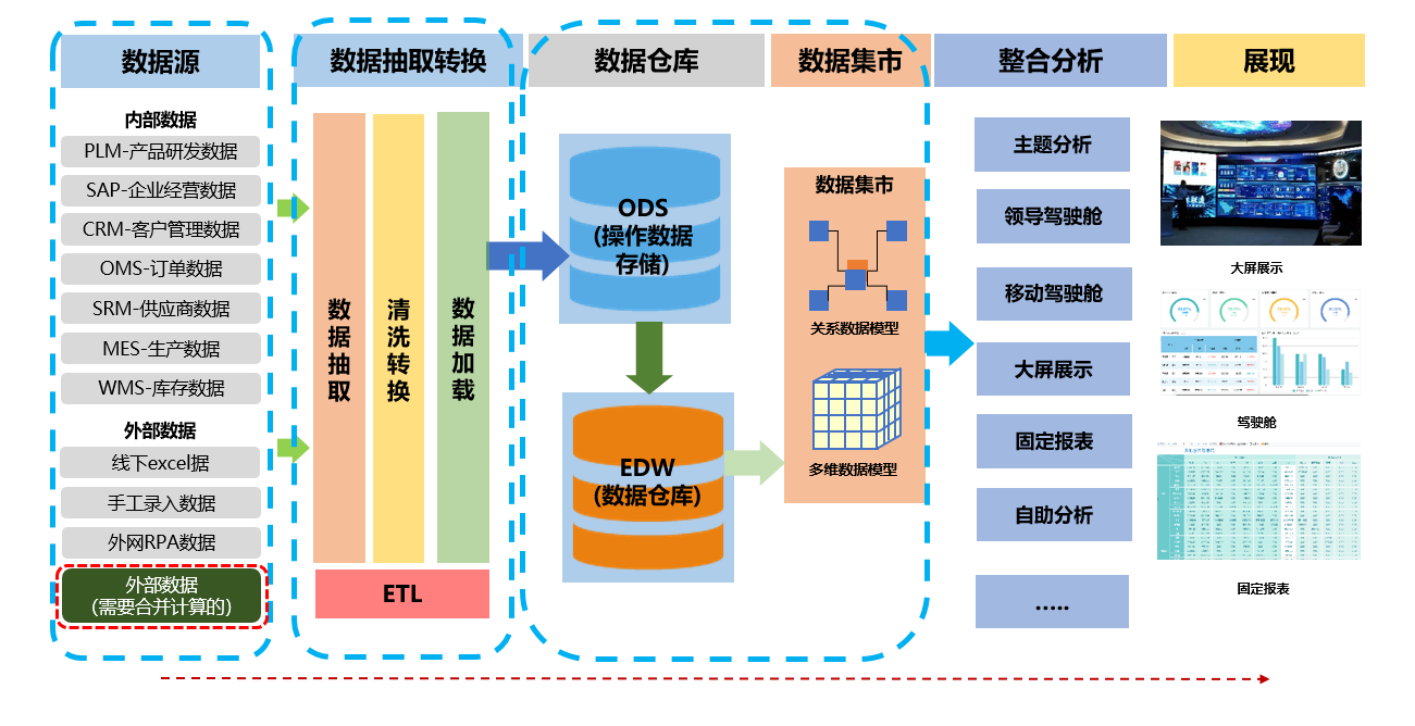 新安子公司喜获佳绩，供应链管理服务再上新台阶