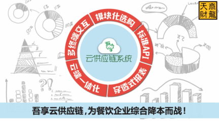 吾享云供应链 引领变革，开启餐饮供应链管理新时代