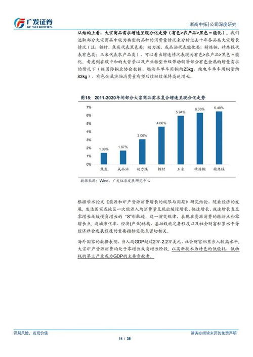 深度解读 浙商中拓大宗商品供应链服务商模式与供应链管理服务（基于38页PPT核心解析）
