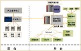 星际网路公司 整合CRM、维修与供应链，打造一站式客户服务新体验
